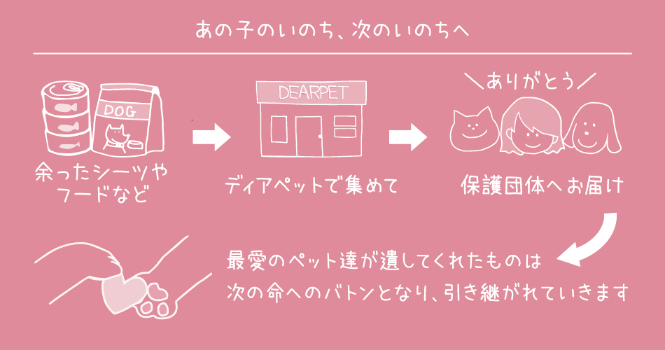「いのちのバトンプロジェクト」物資受付