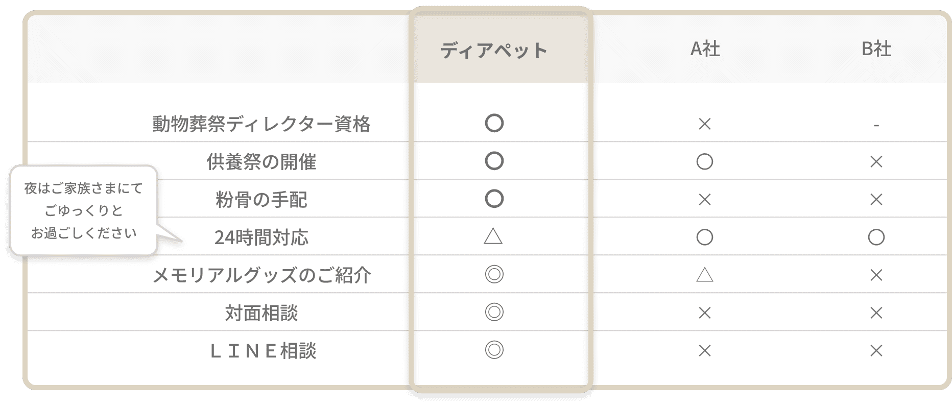 メモリアルグッズのご紹介◎、対面相談◎、LINE相談◎